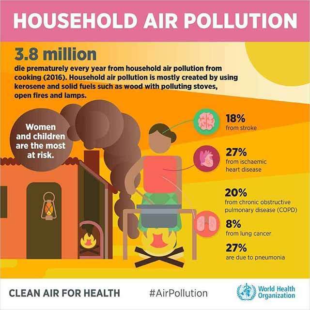 What is Air Pollution?